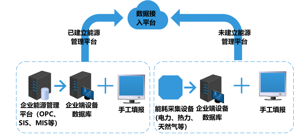 建筑能耗監(jiān)測(cè)系統(tǒng)，能源管理